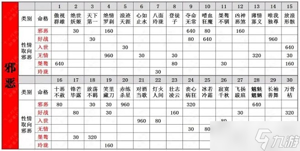 《一梦江湖》脸谱收集攻略大全2022最新