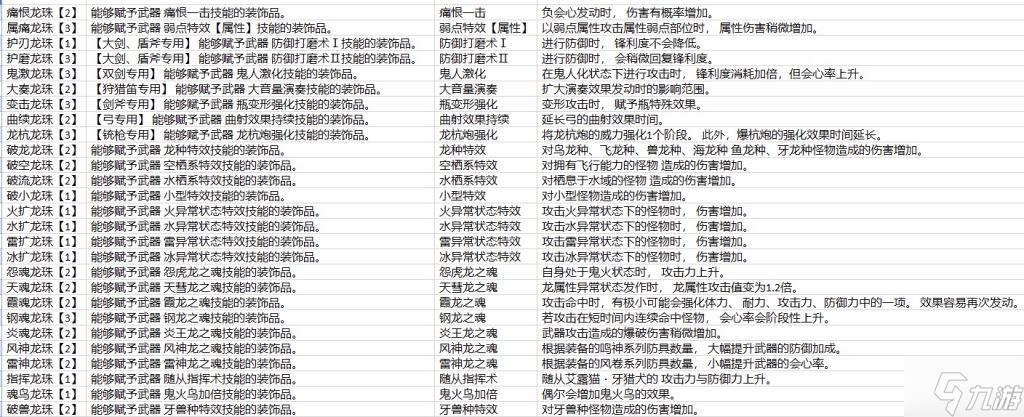 怪物獵人曙光新增了什么百龍技能 怪物獵人曙光新增百龍技能效果一覽