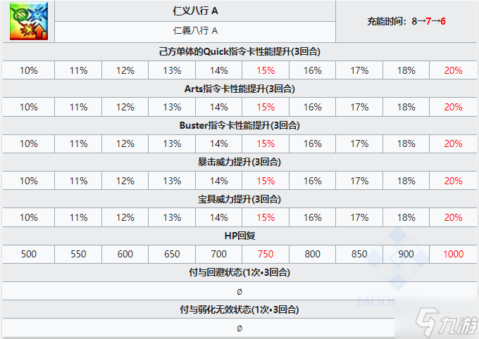 FGO曲亭馬琴從者圖鑒 FGO曲亭馬琴技能寶具屬性一覽