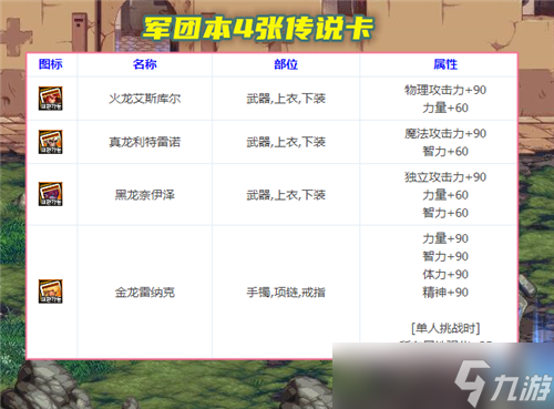 DNF6.29韩服四大内容更新 阿修罗削弱 制式武器加强14％技攻