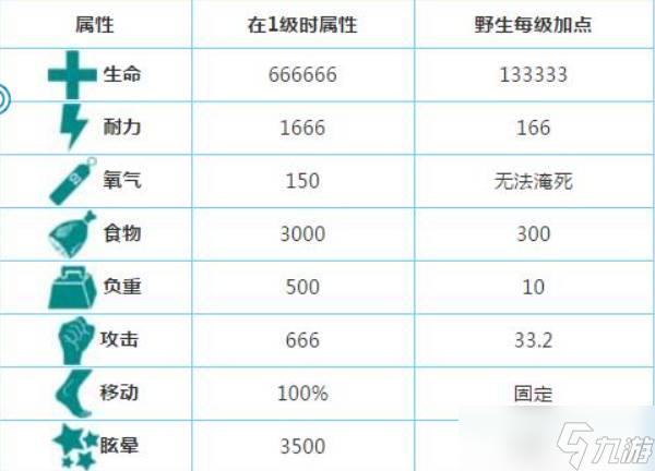 《方舟生存进化》嘟嘟霸王龙在哪里？嘟嘟霸王龙出现地点攻略