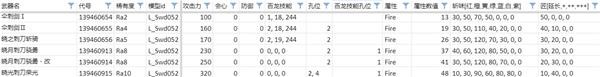 《怪物獵人崛起》曙光太刀開荒選擇推薦