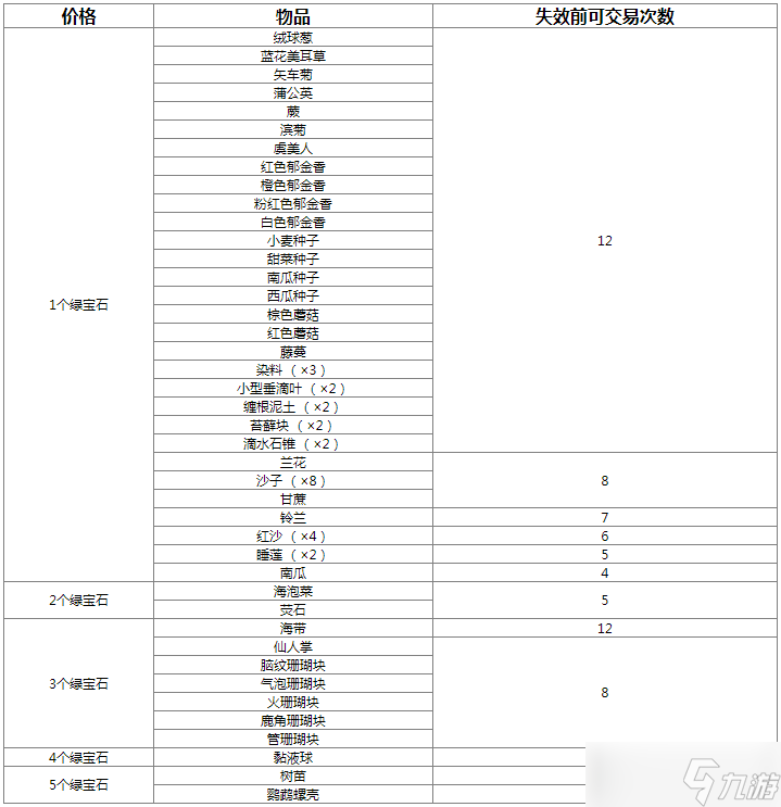 我的世界流浪商人賣什么東西 流浪商人交易表介紹