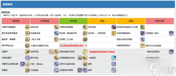 《碧藍(lán)航線》不屈怎么樣 不屈怎么配裝