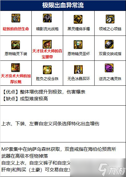 dnf110级巫女毕业装备推荐