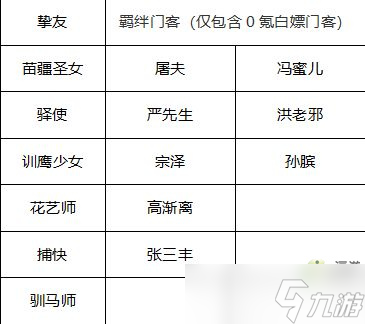 《叫我大掌柜》新手0氪玩法攻略指南 新手平民怎么玩？