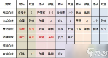 《叫我大掌柜》新手0氪玩法攻略指南 新手平民怎么玩？