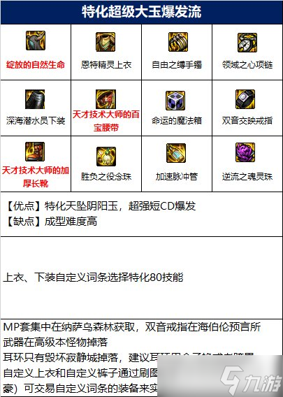 dnf110级巫女毕业装备推荐