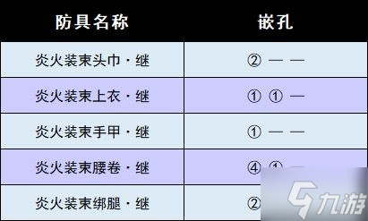 《怪物猎人崛起》曙光DLC全防具图鉴 曙光新增防具一览