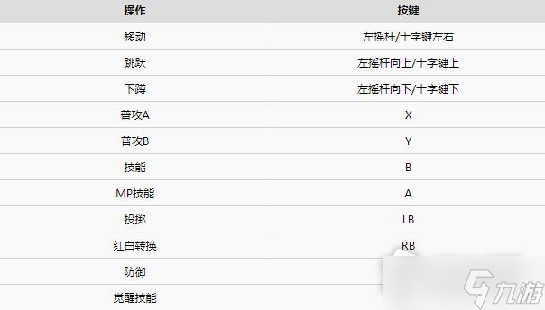 《地下城決斗》操作按鍵介紹