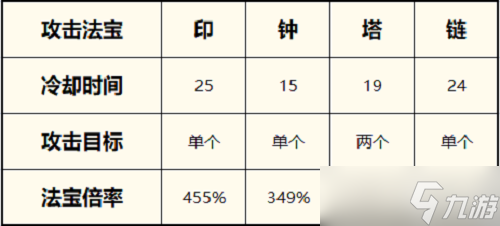 《一念逍遙》體修法寶最佳搭配2022最新