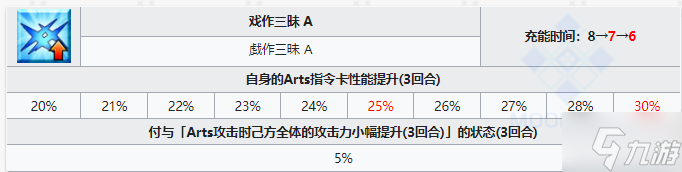 FGO曲亭馬琴從者圖鑒 FGO曲亭馬琴技能寶具屬性一覽