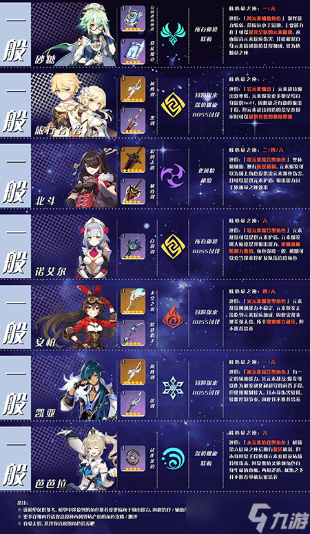 原神角色大全