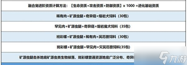 创造与魔法冥狱魔犬怎么融合？冥狱魔犬融合攻略