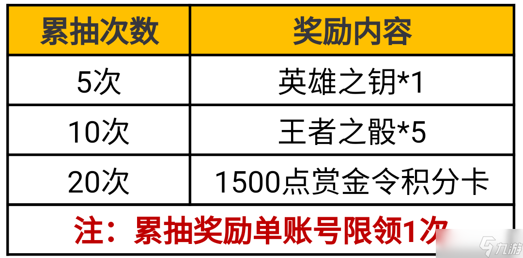 《cf手游》击杀图标在哪里更换