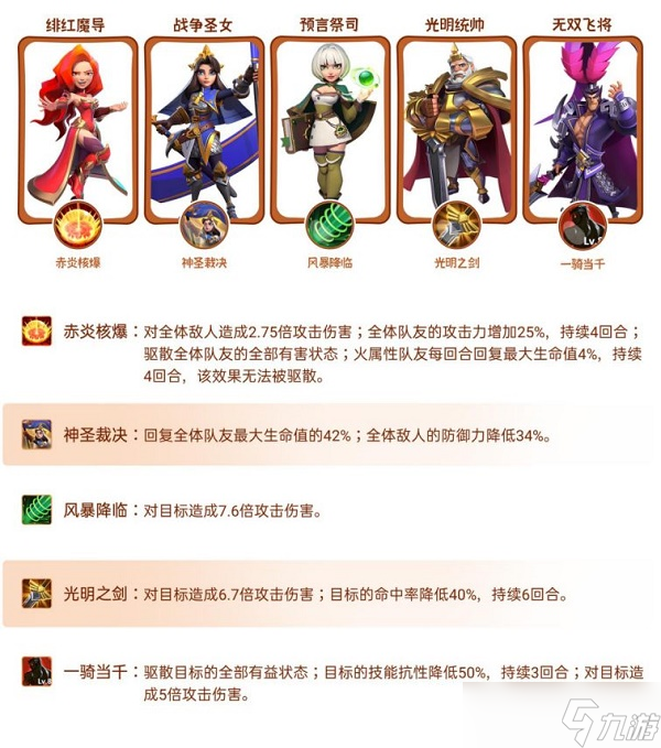 《指尖领主》最强阵容搭配攻略