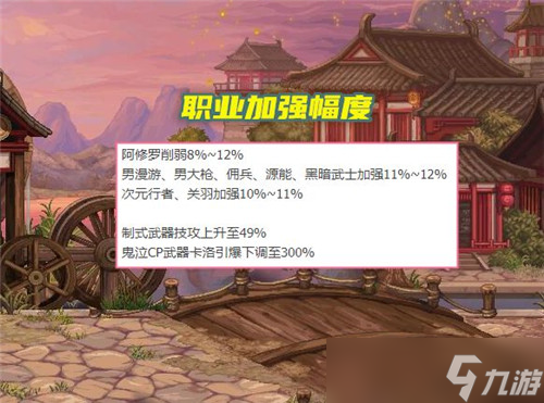 DNF6.29韩服四大内容更新 阿修罗削弱 制式武器加强14％技攻