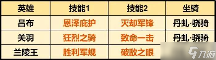 《重返帝国》吕布最强阵容配队攻略