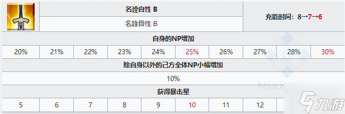 FGO曲亭马琴从者图鉴 FGO曲亭马琴技能宝具属性一览