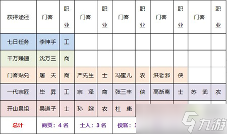 《叫我大掌柜》新手0氪玩法攻略指南 新手平民怎么玩？