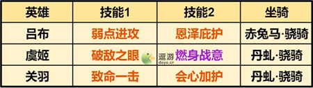 重返帝国吕布骑阵容搭配一览