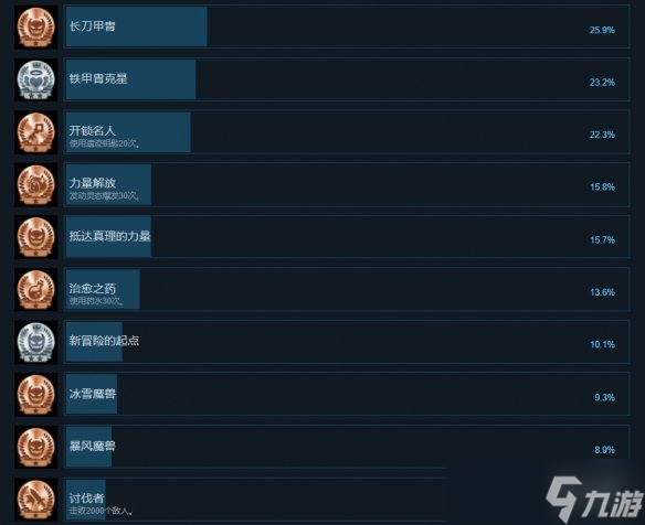 《小小诺娅》成就有什么？游戏成就奖杯一览