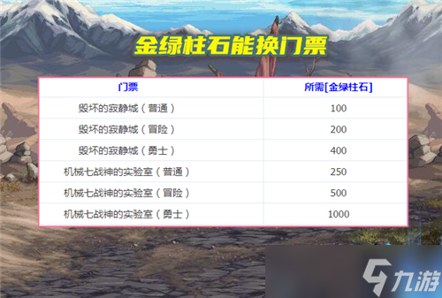 DNF6.29韩服四大内容更新 阿修罗削弱 制式武器加强14％技攻