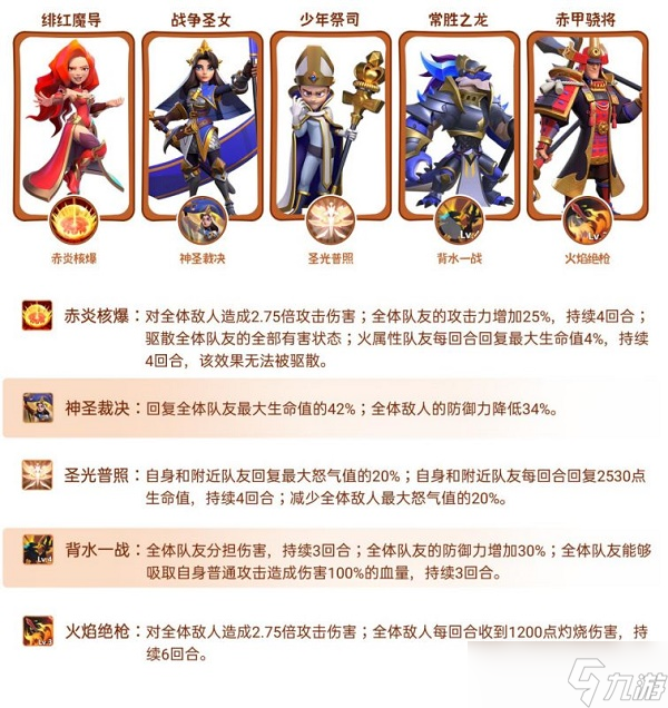 《指尖领主》最强阵容搭配攻略
