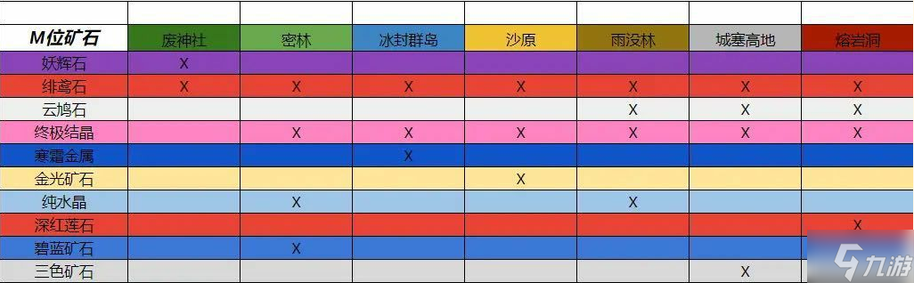 怪物猎人曙光全M位矿石在哪里 怪物猎人曙光全M位矿石获取方法