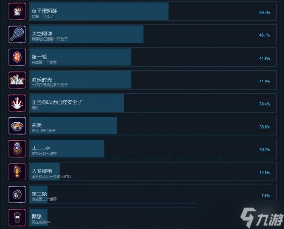 《起飞吧兔兔》成就有什么？游戏成就奖杯一览