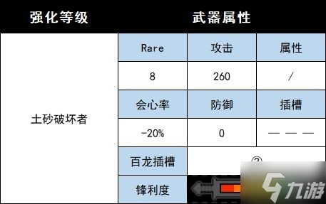 《怪物猎人崛起》曙光DLC全武器图鉴 曙光DLC新增武器一览