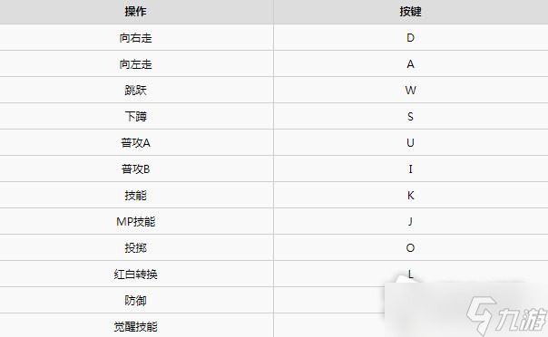 《地下城决斗》操作按键介绍