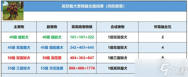 《創(chuàng)造與魔法》冥獄魔犬怎么融合 冥獄魔犬融合攻略