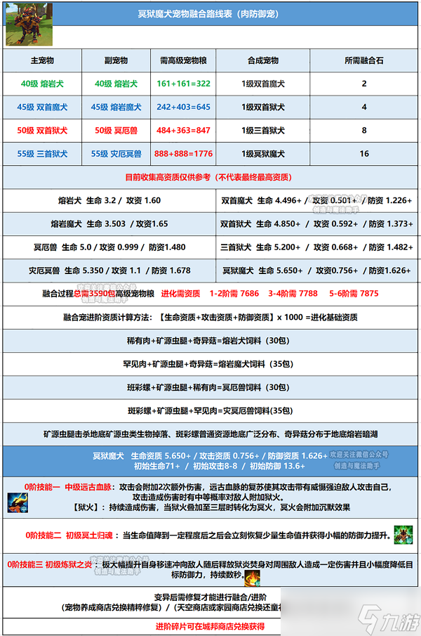 《創(chuàng)造與魔法》全新獸冥獄魔犬怎么融合?