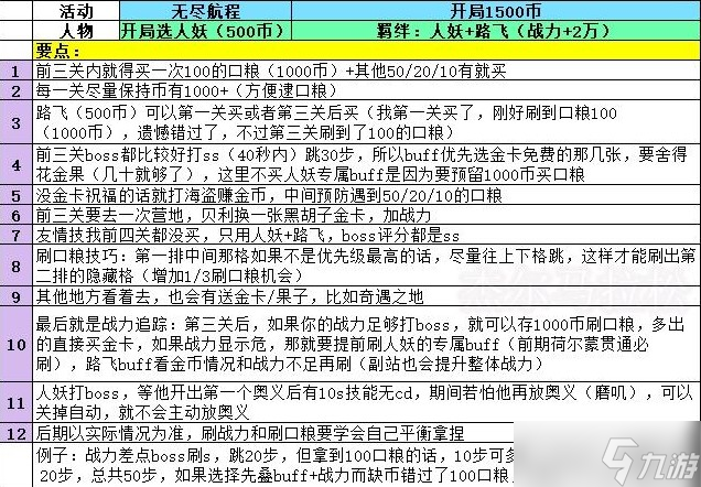 航海王热血航线无尽航程最新玩法攻略