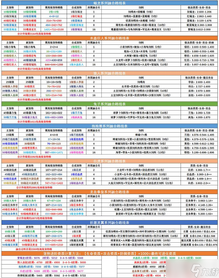 《创造与魔法》宠物融合表2022最新 白虎冥狱魔犬融合表公式一览
