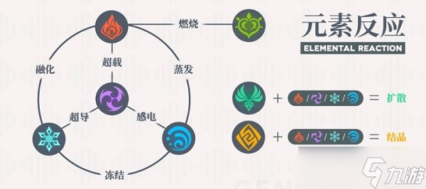 《原神》草元素反應(yīng)爆料