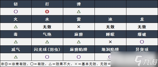 《怪物猎人崛起》曙光冰人鱼龙弱点肉质及素材介绍