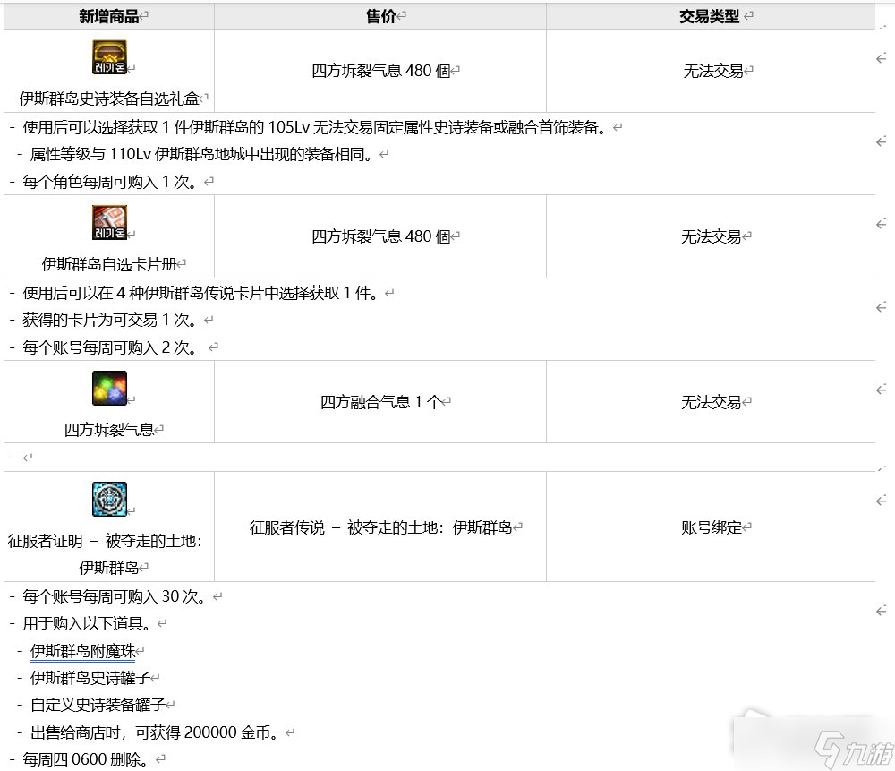 《DNF》四方融合气息获取攻略