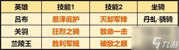 重返帝国吕布强阵容配队攻略 具体介绍
