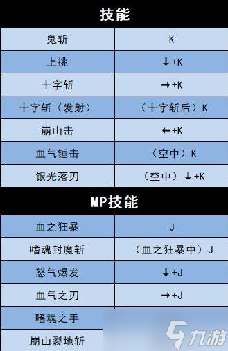 《地下城決斗》狂戰(zhàn)士出招表介紹