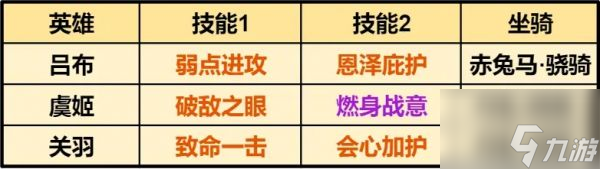 重返帝国吕布强阵容配队攻略 具体介绍