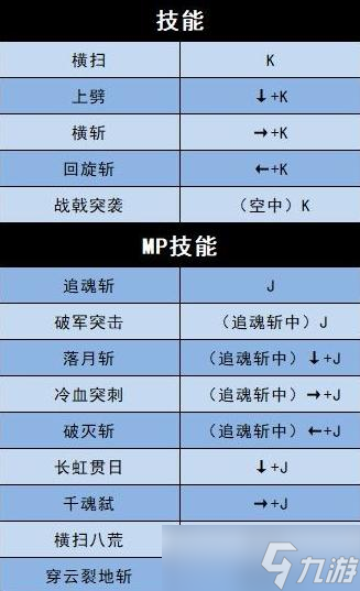 《地下城决斗》征战者出招表介绍