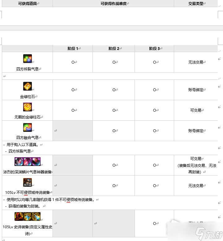《DNF》四方拆裂气息作用介绍