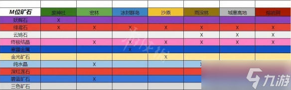 《怪物猎人崛起》金光矿石如何获得？金光矿石获取方法介绍