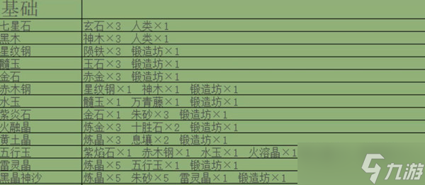 堆疊修仙納戒有什么用（納戒合成使用方法攻略）