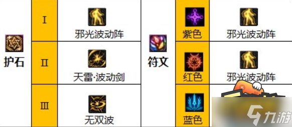 dnf110瞎子装备怎么搭配-瞎子毕业装备搭配攻略