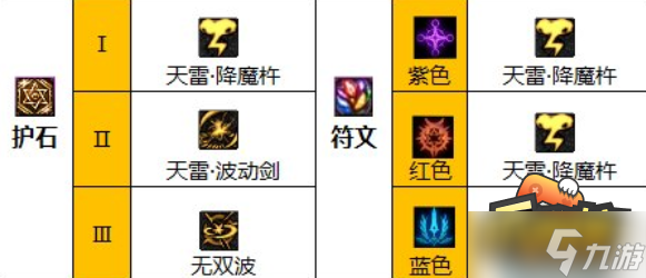 dnf110瞎子装备怎么搭配-瞎子毕业装备搭配攻略