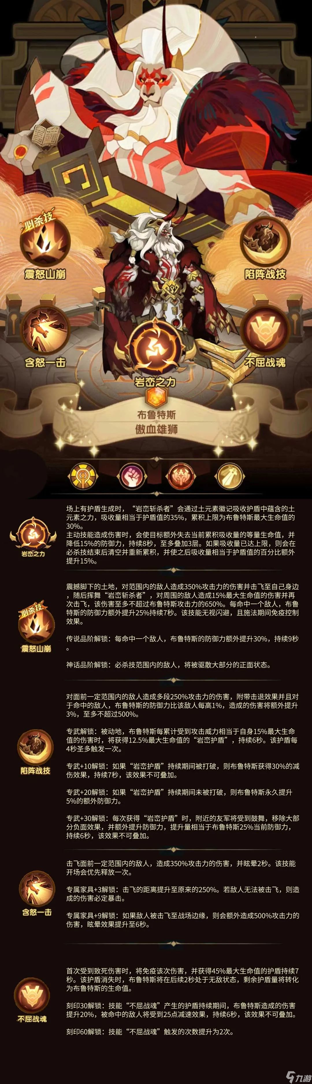 劍與遠(yuǎn)征手游布魯斯特技能強(qiáng)度解析