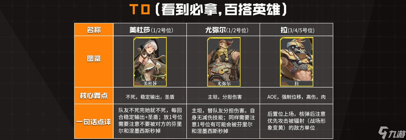 《流浪方舟》超凡者排行榜 流浪方舟PVP超凡者梯度榜